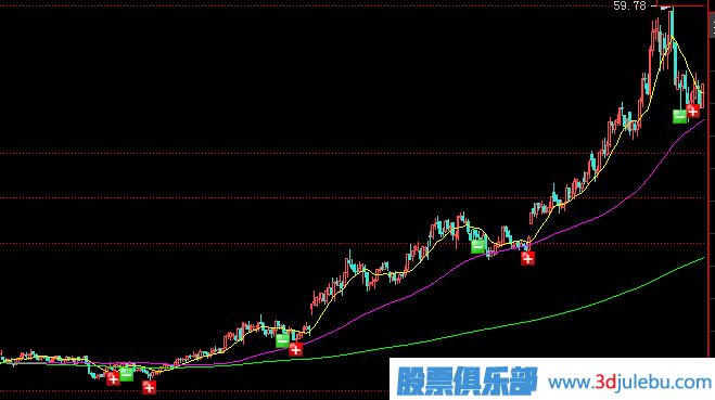 <a href=http://m.jctcp6.com/GPRM/zs/3692.html target=_blank class=infotextkey>主力</a>常用拉升手法及形態(tài)-震蕩式拉升