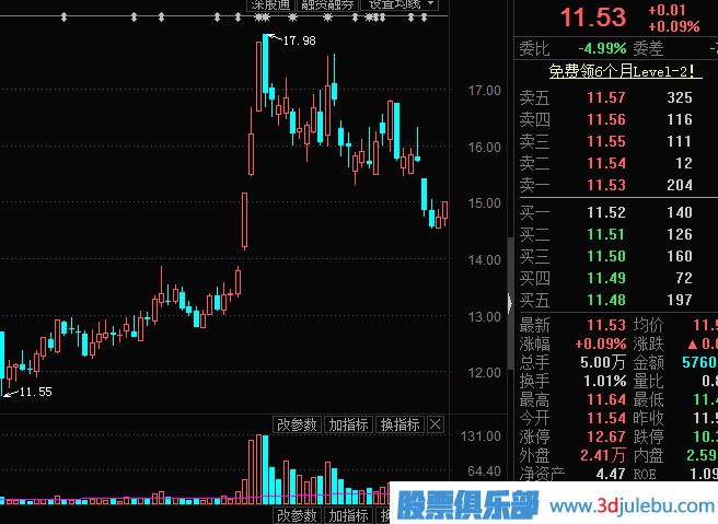 主力出貨，利用對(duì)倒制造市場(chǎng)人氣