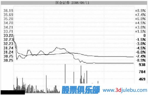 <a href=http://m.jctcp6.com/GPRM/zs/3692.html target=_blank class=infotextkey>主力</a>用跌停洗盤(pán)持股者應(yīng)該如何面對(duì)？