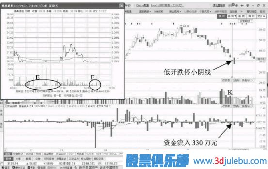 縮量跌停意味著什么？如何分析縮量跌停的股票？