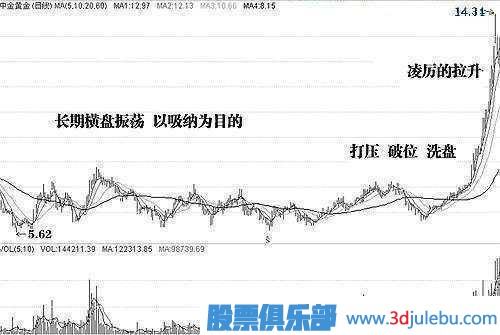 金牌<a href=http://m.jctcp6.com/GPRM/sy/1878.html target=_blank class=infotextkey>操盤手</a>深度剖析莊家洗盤伎倆，牢記幾個步驟，一擊識破莊家洗