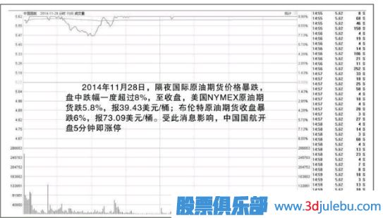 漲停板的買入法-漲停板的幾種走勢介紹