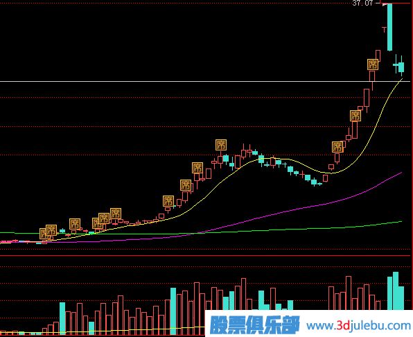 教您通過<a href=http://m.jctcp6.com/GPRM/sy/870.html target=_blank class=infotextkey>漲停板</a>的成交量來分析漲停后的走勢