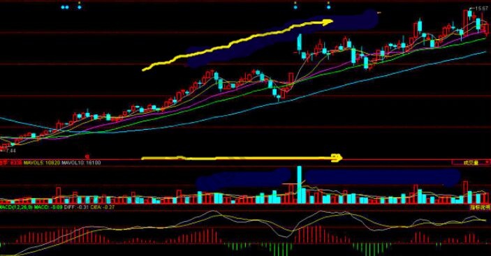 股價(jià)穩(wěn)步上升，量能均勻，股價(jià)不受<a href=http://m.jctcp6.com/GPRM/sy/1798.html target=_blank class=infotextkey>大盤</a>影響