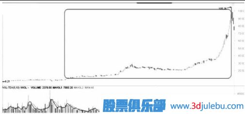 遇到跌停板后我們應該如何操作？