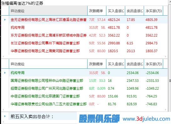 什么樣的漲停板可以追？