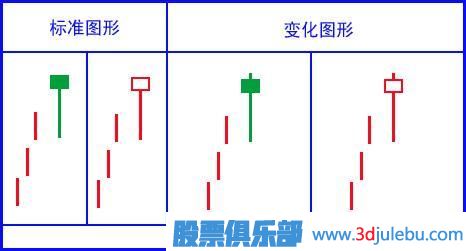 吊頸線<a href=http://m.jctcp6.com/jszb/K/ target=_blank class=infotextkey>K線圖</a>的<a href=http://m.jctcp6.com/cgjq/zs/ target=_blank class=infotextkey><a href=http://m.jctcp6.com/GPRM/sy/927.html target=_blank class=infotextkey>止損</a></a>策略