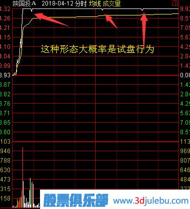 股票漲停后途中又打開漲停板意味著什么？又該如何分析？