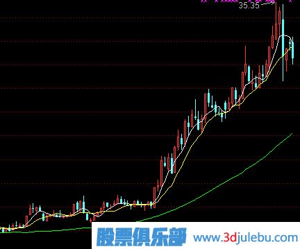 長(zhǎng)線大牛股的特征-怎么選出長(zhǎng)線大牛股-選股技巧大全