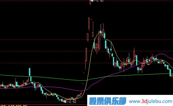 跌停板出貨是一只股票下跌開始的最大風(fēng)險(xiǎn)