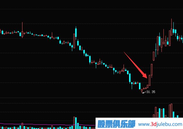 個股暴跌后的漲停板反彈機會