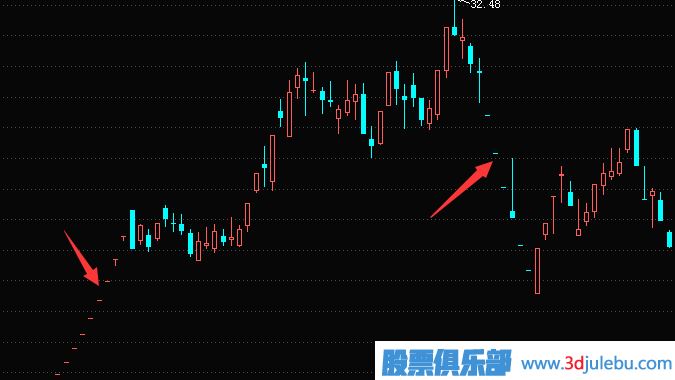 遇到一字板跌停如何賣出股票？一字板漲停如何買入股票？