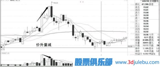 分析量價關(guān)系捕捉漲停股