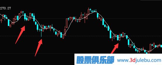 如何通過補(bǔ)倉來解套-股票解套技巧