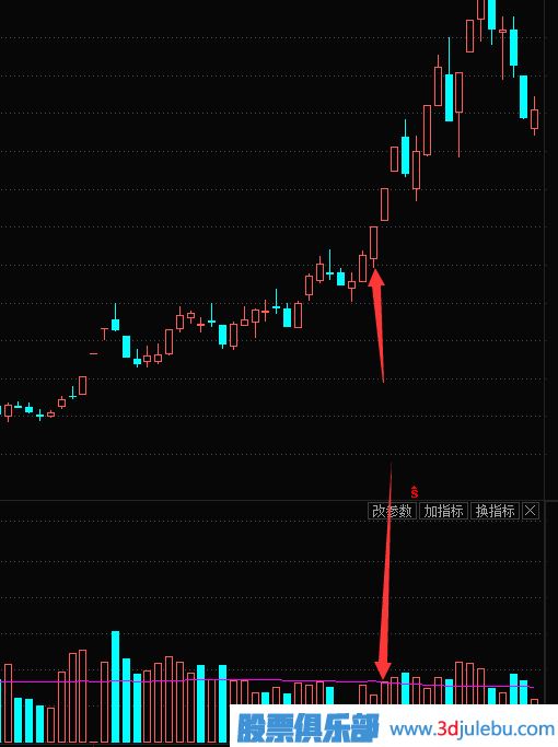 縮量漲停的原理-縮量漲停意味著什么？縮量漲停是好是壞？