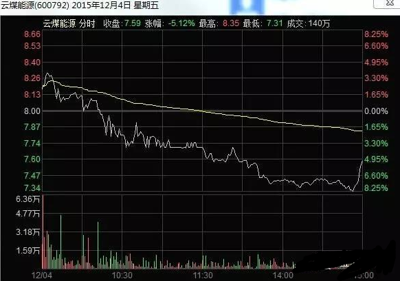 假機(jī)構(gòu)