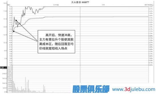 盤中漲停式吸籌形態(tài)及市場(chǎng)含義解讀