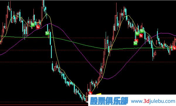 應(yīng)對(duì)橫盤之后放量破位的策略