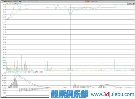 如何分析早盤高開漲停的股票后期走勢-股票基礎知識