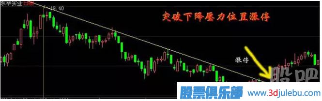 教您怎么才能抓到漲停板與漲停板如何<a href=http://m.jctcp6.com/cgjq/mr/ target=_blank class=infotextkey>買(mǎi)入</a>技巧