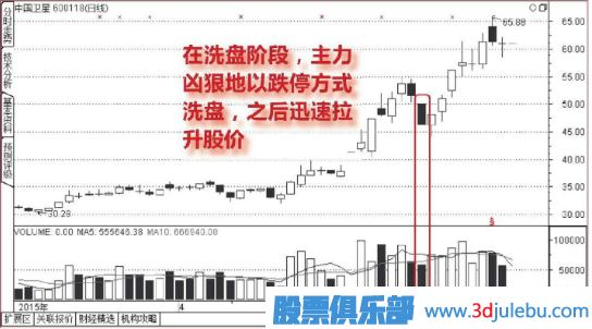 <a href=http://m.jctcp6.com/GPRM/sy/1835.html target=_blank class=infotextkey>跌停板</a>洗盤形態(tài)介紹