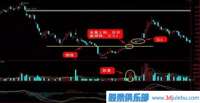 這四種抄底形態(tài)，一擊必中！