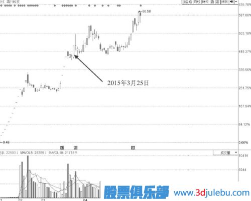 漲停板位置放量卻不打開(kāi)漲停板是主力出貨嗎？