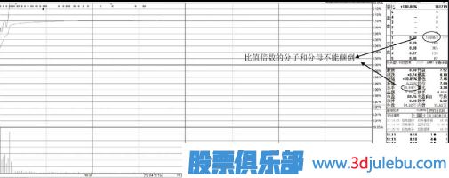 漲停后的股票如何分析判斷次日會(huì)高開還是低開