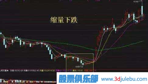 金牌操盤手深度剖析莊家洗盤伎倆，牢記幾個步驟，一擊識破莊家洗