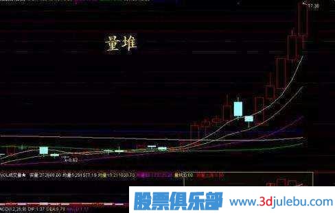 金牌操盤手深度剖析莊家洗盤伎倆，牢記幾個步驟，一擊識破莊家洗