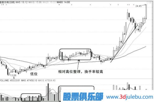 漲停板的買入和<a href=http://m.jctcp6.com/cgjq/mc/ target=_blank class=infotextkey>賣出</a>的操作技巧