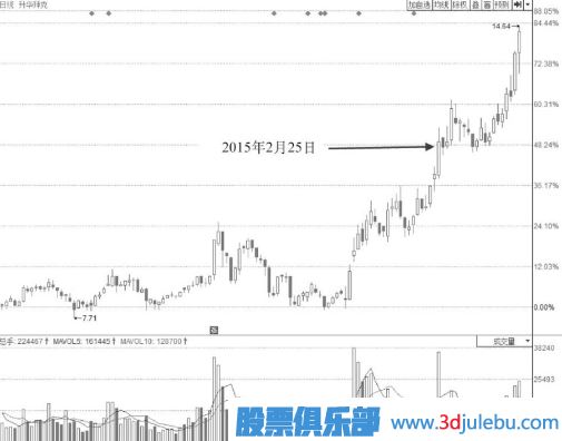 早盤短時(shí)間封漲停板盤中被打開后市會(huì)如何走？