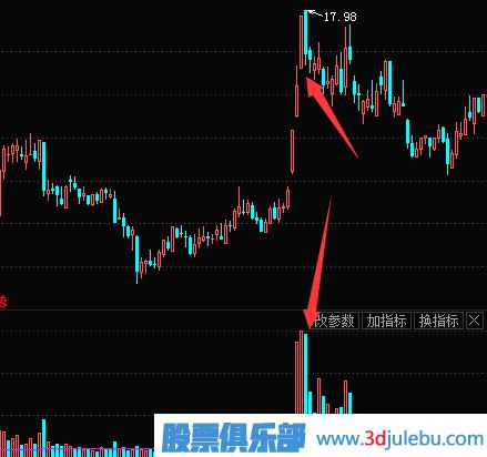如何抓住連續(xù)漲停的股票？