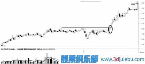 遇到跌停板后我們應該如何操作？