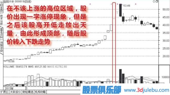 高位出現(xiàn)一字<a href=http://m.jctcp6.com/GPRM/sy/870.html target=_blank class=infotextkey>漲停板</a>的誘多走勢(shì)圖形介紹