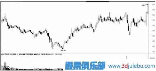 遇到跌停板后我們應該如何操作？