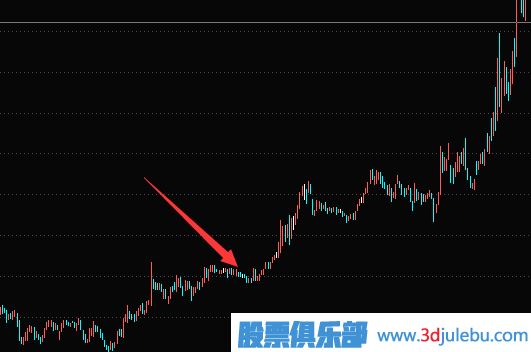 股票解套技巧-如何通過換股來解套