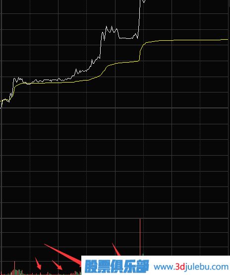 縮量漲停意味著什么？第二天還能漲嗎？
