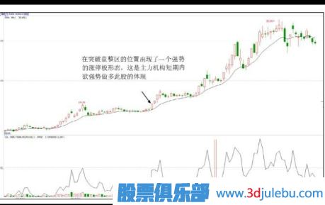 股票拉升前啟動(dòng)式漲停板