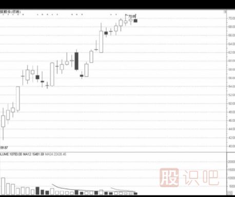 次新股的<a href=http://m.jctcp6.com/cgjq/mr/ target=_blank class=infotextkey>買入</a>點