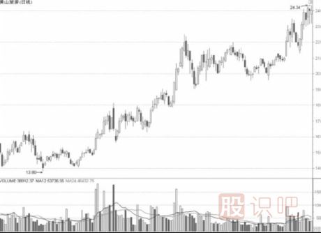 從公司特點(diǎn)中發(fā)現(xiàn)好股票