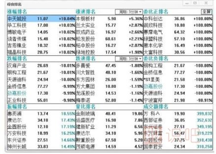 盤中分析股價(jià)走勢(shì)的一些小技巧-<a href=http://m.jctcp6.com/GPRM/ target=_blank class=infotextkey>股票入門</a>基礎(chǔ)知識(shí)