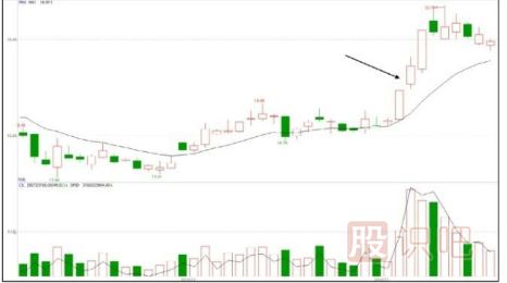 股票基礎(chǔ)知識(shí)-炒股小技巧