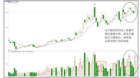 股票拉升時的盤面形態(tài)特征