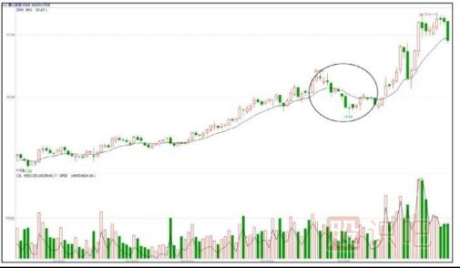 炒股心態(tài)很重要-從容應(yīng)對(duì)洗盤與震倉(cāng)