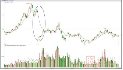 如何找到高送轉(zhuǎn)題材股