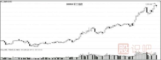 如何通過經(jīng)濟(jì)與政策分析股市走勢(shì)