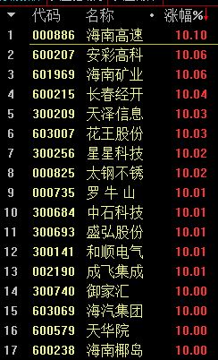 怎么分析當天大盤的走勢圖