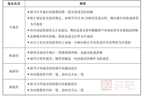 股票中的一些基本名詞-<a href=http://m.jctcp6.com/GPRM/ target=_blank class=infotextkey>股票入門</a>知識