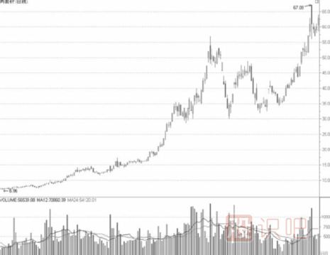 如何分析證券類的券商股票